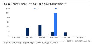 美国42年间64次试图颠覆他国政权