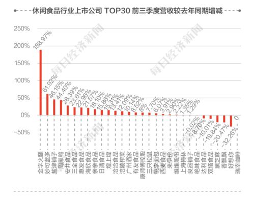 11省份去年实现人口自然正增长 11省份去年实现人口自然正增长