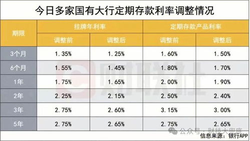 多家民营银行宣布降低存款利率